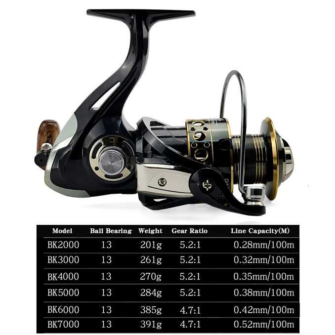GIJ -TaffSPORT Reel Pancing Spinning Fishing 5.2:1 Ball Bearing 13 - BK4000 -