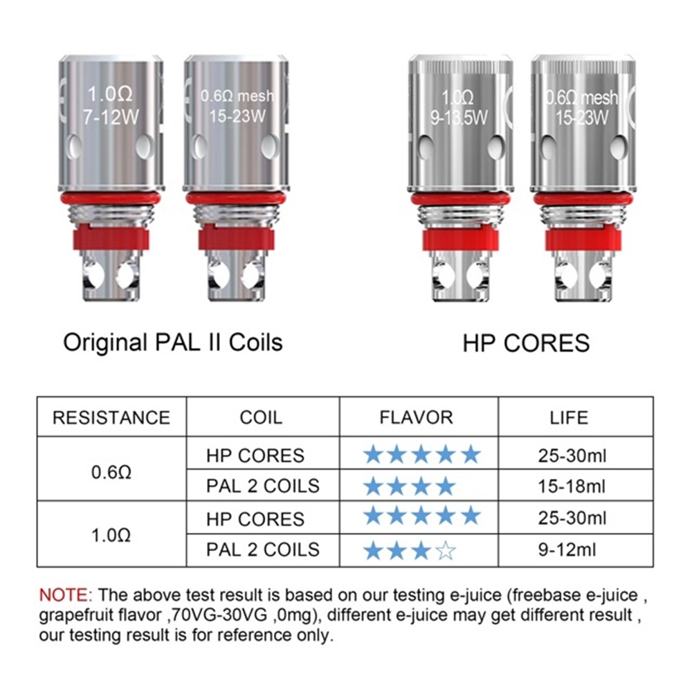 Artery PAL 2 Replacement Pods Occ Coil Mesh 0.6ohm 1.0ohm 1.2ohm 5PCS