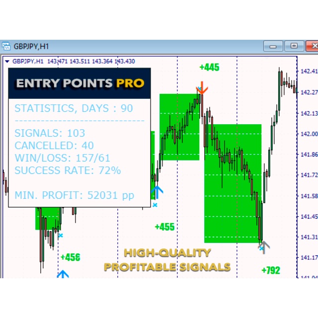 Entry Pro Indicator for Metatrader 4