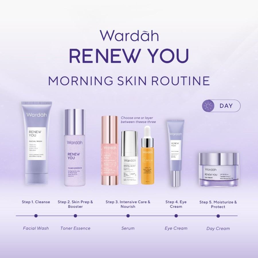 Wardah Renew You Series