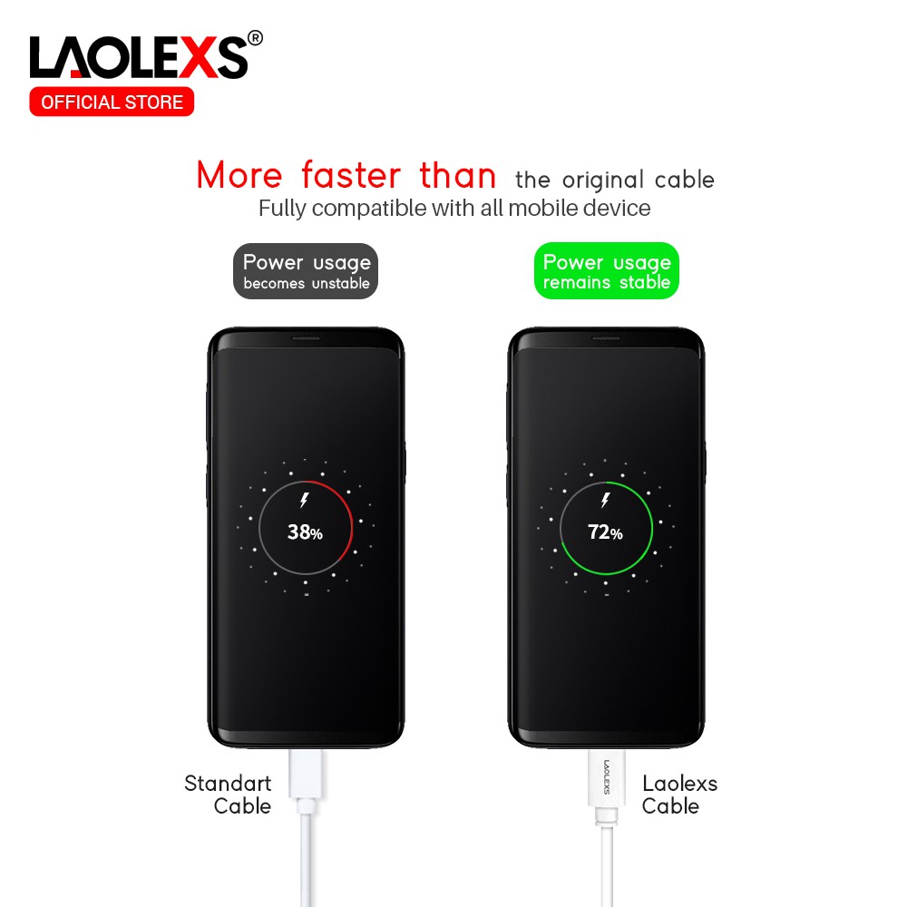 Kabel Data / Kabel Charging LC-03 Fast Charging 2.4A ORIGINAL LAOLEXS (Garansi Resmi 12 Bulan)