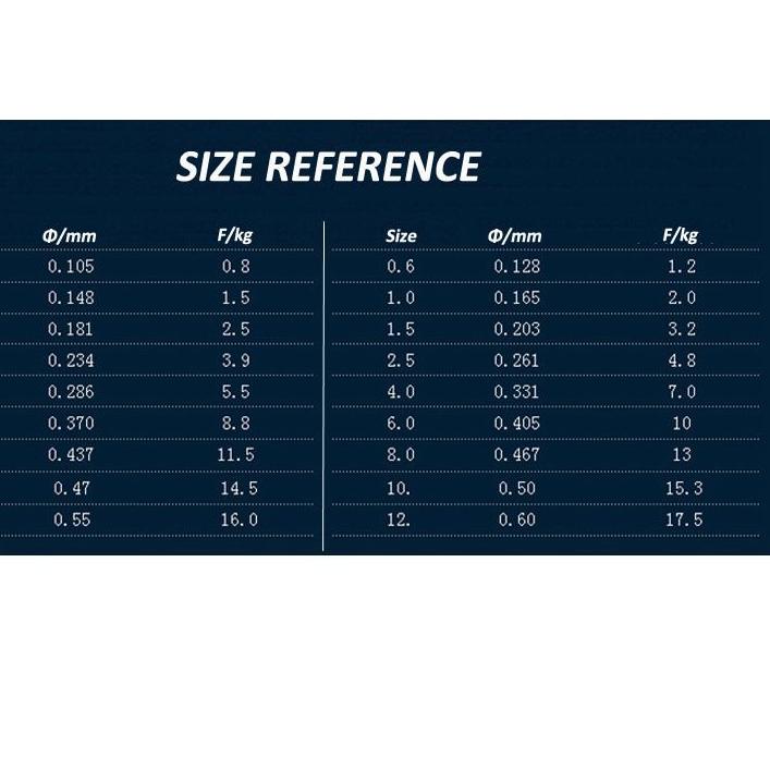 ✪ BENANG PANCING NILON DAIWA JUSTRON BENANG PANCING NILON KUAT SENAR PANCING NILON KUAT TALI PANCING