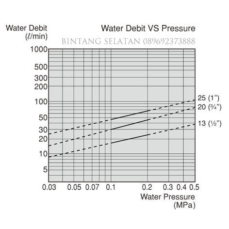 PELAMPUNG TOREN AIR FLOATING BALL TAP SAN EI VN41 1 INCH