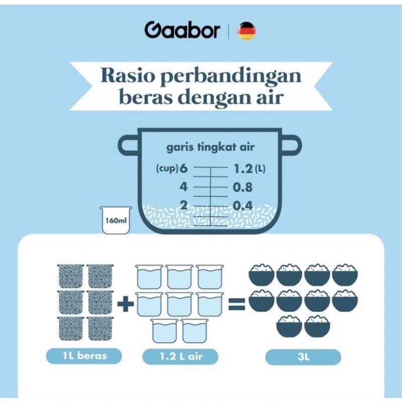 GAABOR GR-S30A| GR-S30BRICE COOKER 1.2 L ALAT MASAK NASI SMART MICRO PROCESSOR