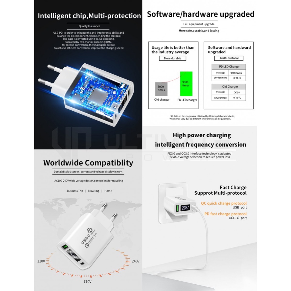 Ultimate Power 28w Super Fast Charging Charger QC PD With LED Display Original