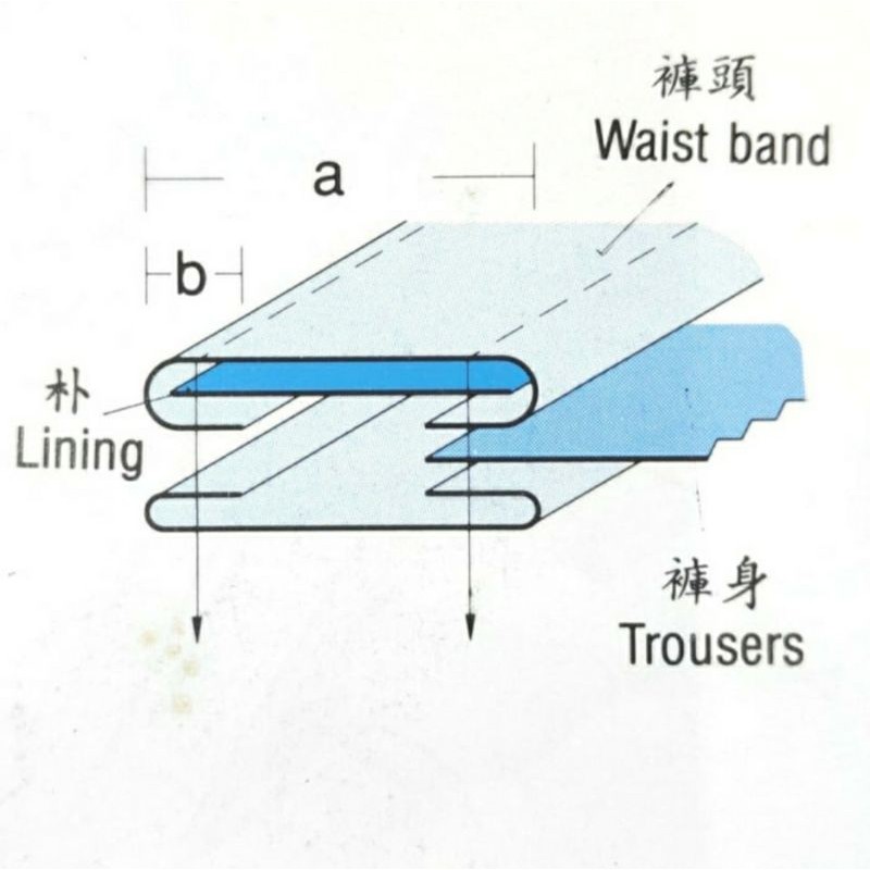 Corong Kansai Ban PR Susun 7cm Jadi 4,5cm / Corong Mesin Jahit Kansai