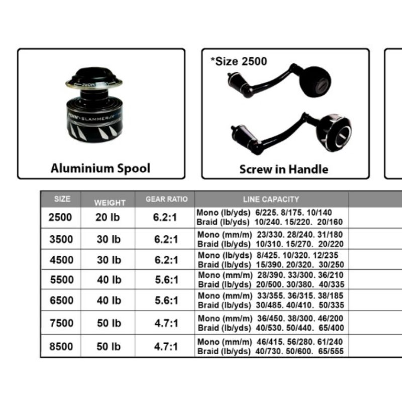 reel penn slammer IV silver type dx silver series 2500 3500 4500 power handel