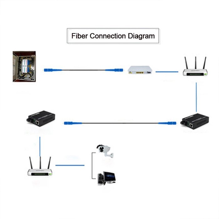 Drop Kabel Fiber Optic SC Single Mode 80m 80 Meter Outdoor Netline