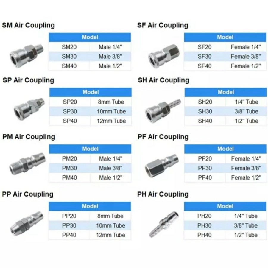 BISA COD BAYAR DITEMPAT!!!!Quick Coupler 20SP Female Copler Selang Angin Recoil Spiral SP20 SP 20,SM20,SH20,SF20,PP20,PM20,PH20