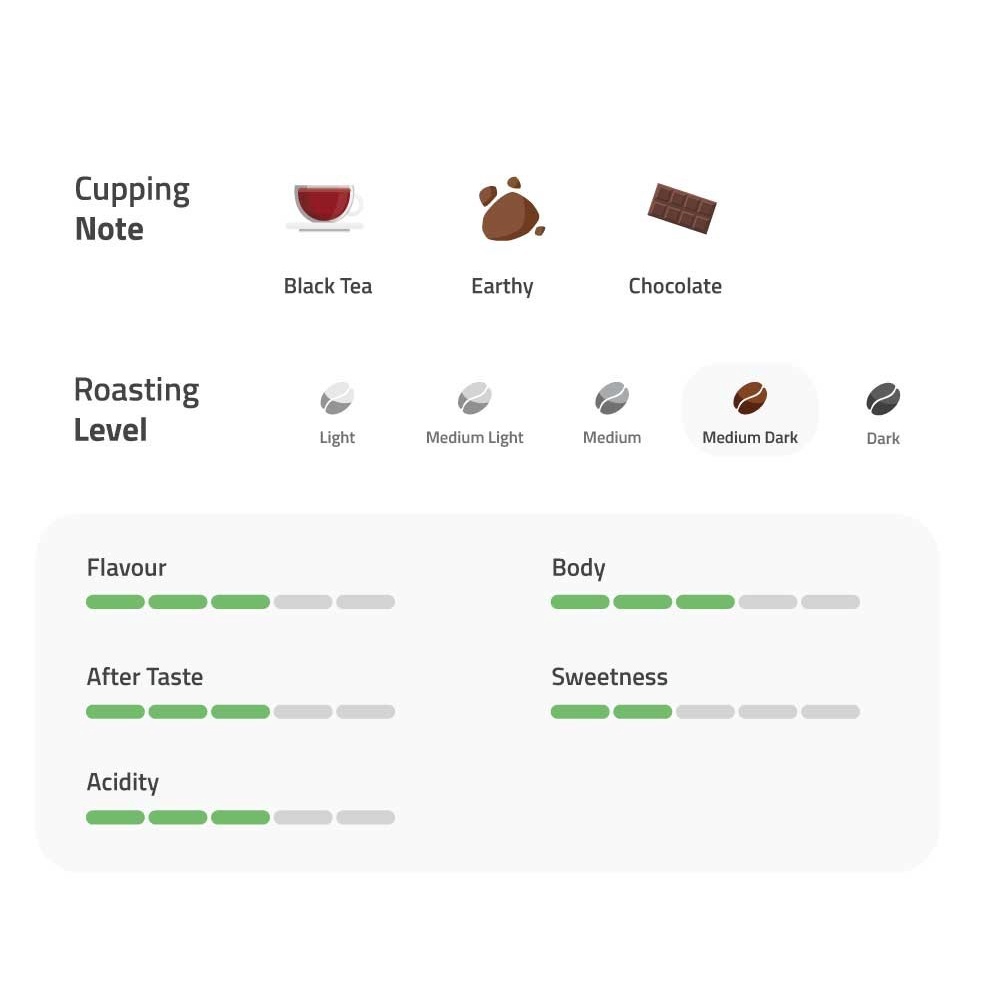 Sidikalang 200g Kopi Arabica Gilingan Fine-1