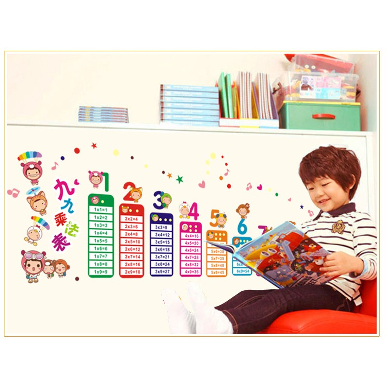 RELIZA Wall Sticker / Stiker Dinding PERKALIAN ANAK KIDS ANGKA BELAJAR STUDY AY1932