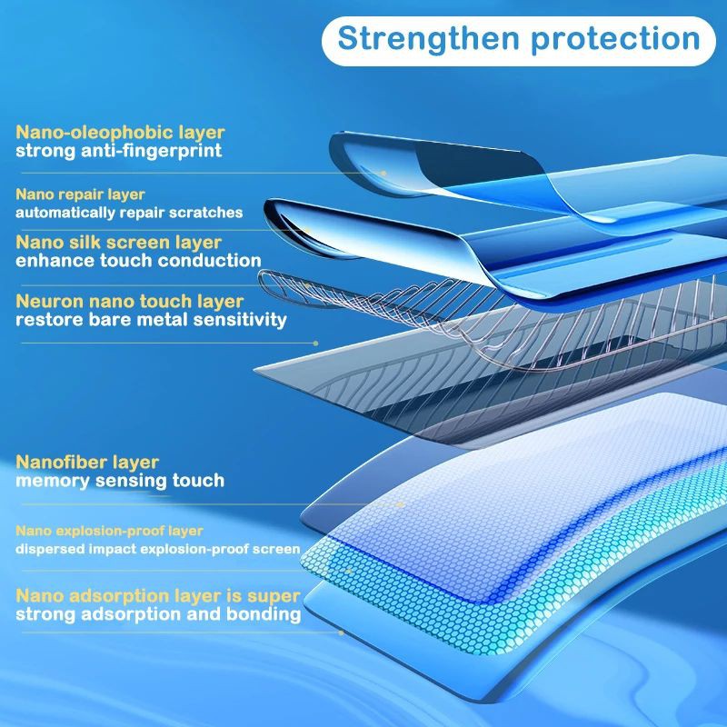 USAMS Hydrogel Film Antigores Screen Protector Depan Belakang Xiaomi Poco M3 Full Layar Original