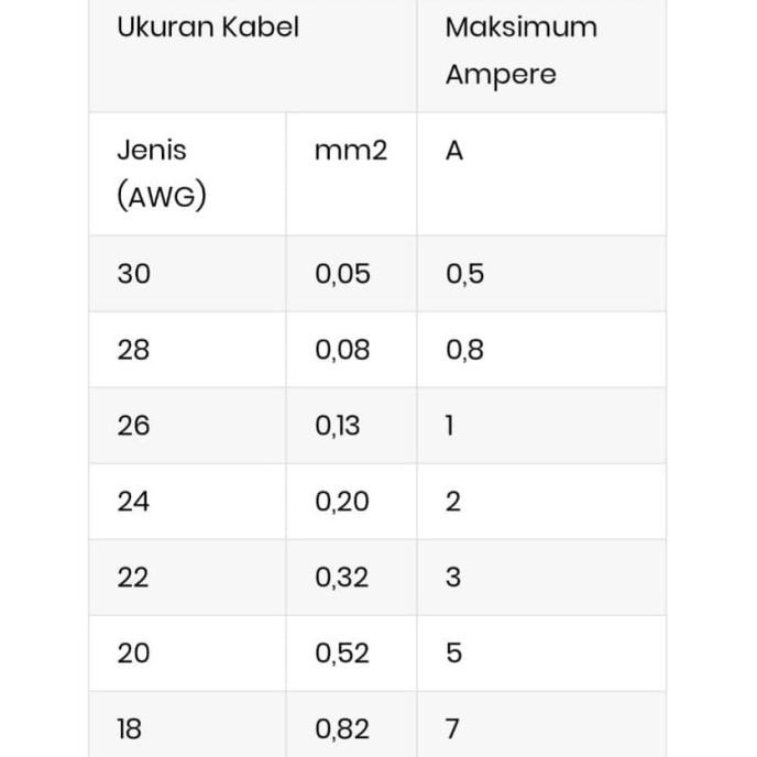 Kabel AWG 18 TINNED CU 100 Meter