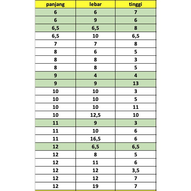 

LIST UKURAN READY DIECUT