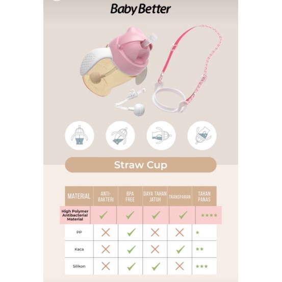 BABY BETTER STRAW CUP &amp; BOTTLE - BOTOL MINUM BAYI / ANAK ANTI CHOKING FLATULENCE DESIGN