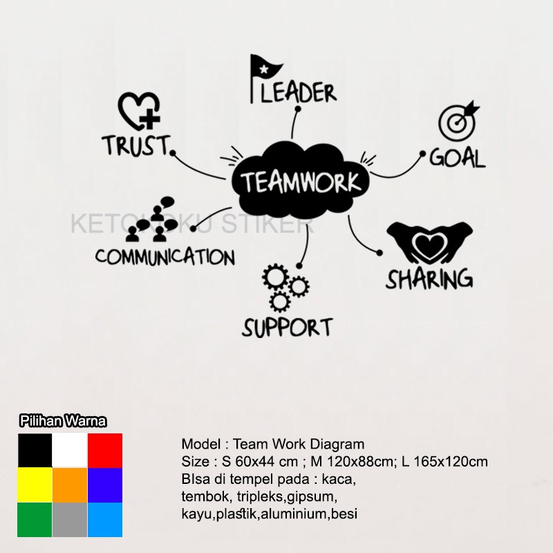 Stiker Motivasi Dinding Kantor Cutting Sticker Kaca Quotes Ruang Kerja Team Work