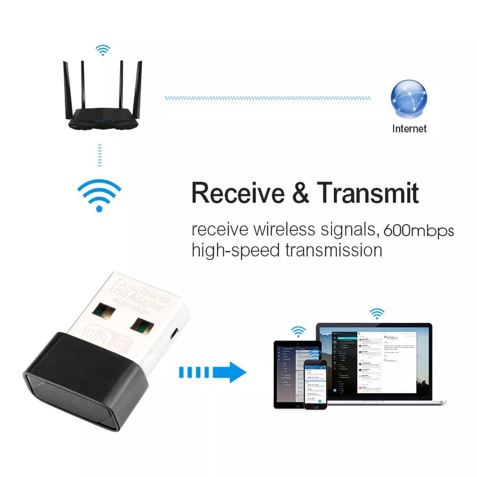 USB WiFi Adapter Transmitter Receiver Dongle 802.11ac 1200Mbps Dual Band