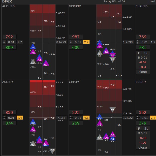 Professional Indicator EA Forex DFG System 10 Pair