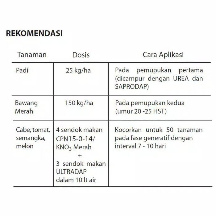 Pupuk CPN 15-0-14 / KNO3 Merah Pak Tani 2kg