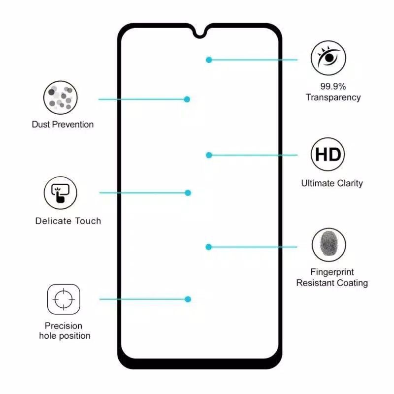 Tempered Glass Realme C11 &amp; C15 Full Cover Premium Glass