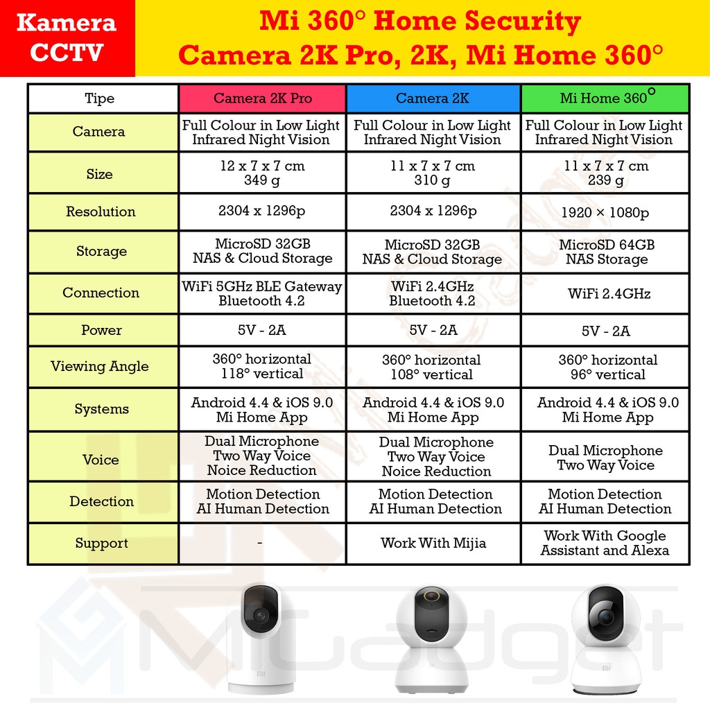 Kamera CCTV Xiaomi Mi 360° Home Security Camera 2K