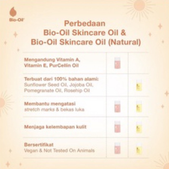 BIO OIL DRY SKIN GEL