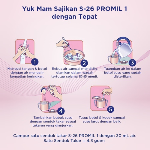 S-26 Promil Tahap 1 Susu Formula  Usia 0-6 Bulan, Kotak 400 gr