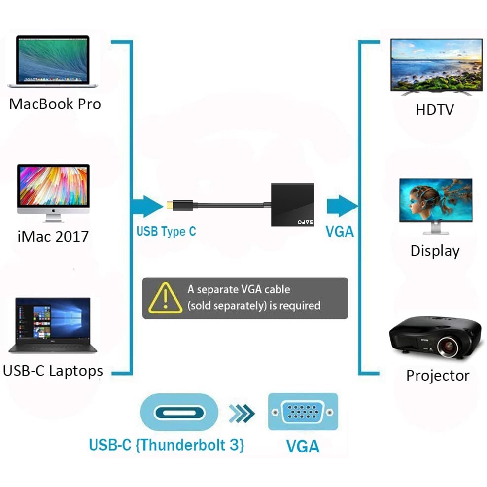 Type C to VGA Adapter BAFO BF-2634