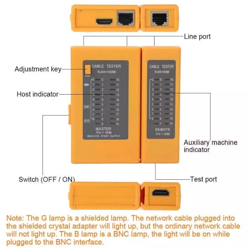 Kabel Tester HDMI +RJ45