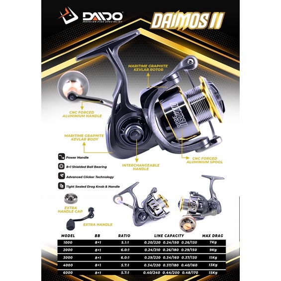REEL DAIDO DAIMOS II 2 NEW 2022 POWER HANDLE 1000