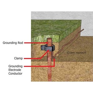 BESI ARDE 12mm BATANG BESI 1.4 meter GROUND ROOD UNTUK GROUNDING LISTRIK TANAM TANAH LAPIS TEMBAGA