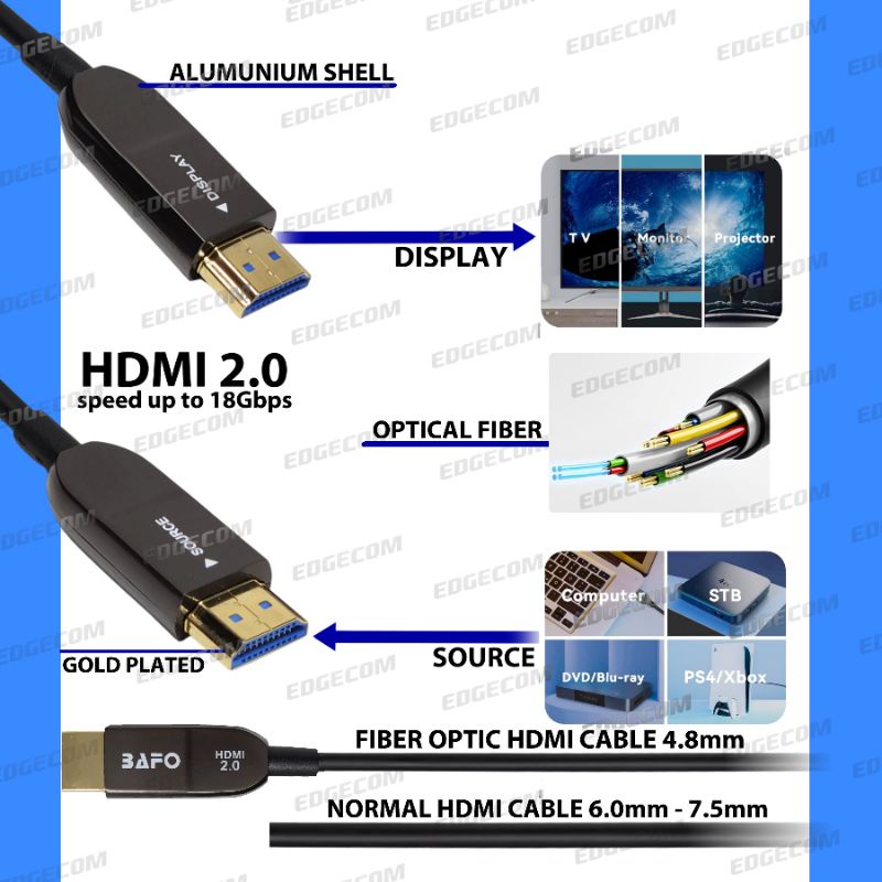 BAFO Kabel HDMI FO Fiber Optic V2.0 Support 4K 3D ARC 20 Meter