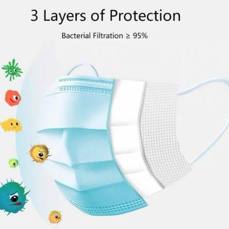 Original  Masker 3Ply 3 Ply Biru Masker Disposable Masker Earloop Masker 3 Ply Masker 3Ply Masker Bi
