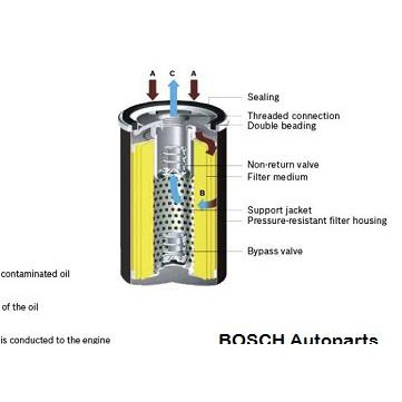 Filter Oli Mitsubishi Pajero Sport