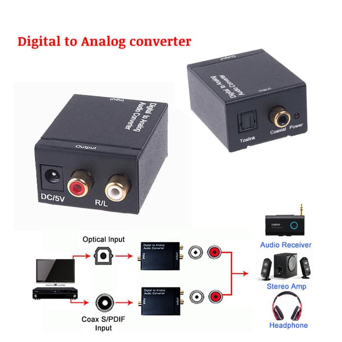 converter Audio optik dari suara tv/blue ray / dvd ke speaker aktiv konverter digital to analog