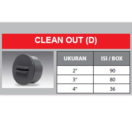 [COD] GROSIR - TUTUP KONTROL PIPA BUKA TUTUP - CLEAN OUT - 4 INCH - D - RUCIKA