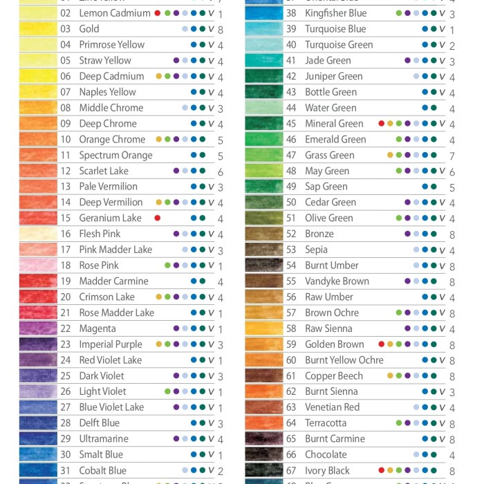 

Produk Derwent Studio Pencil Warna Satuan Terlaris