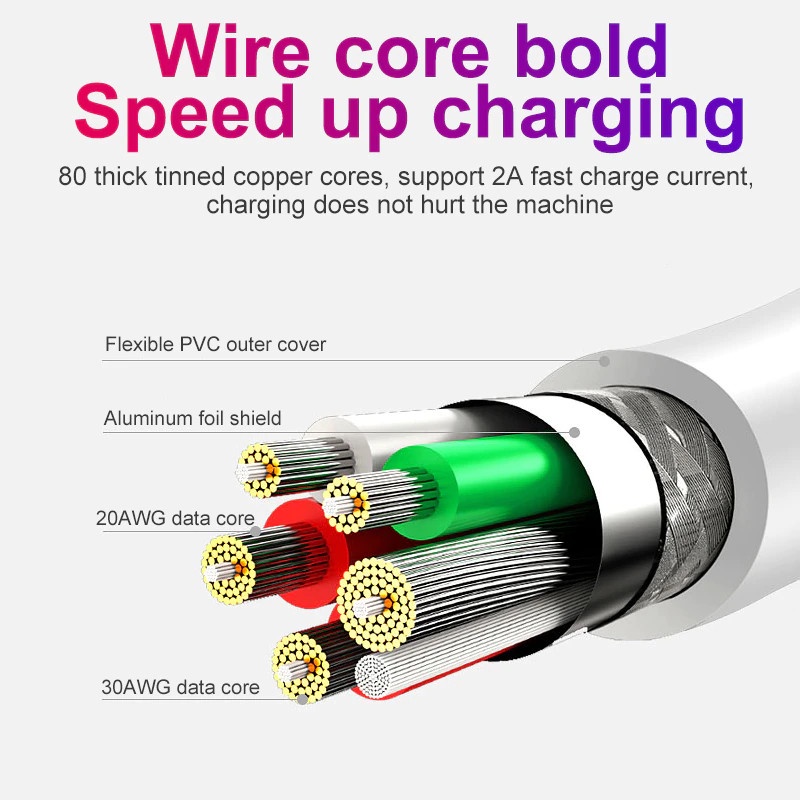 Kabel Data MIcro 3.0A Quick Charging Trasnformer Desain