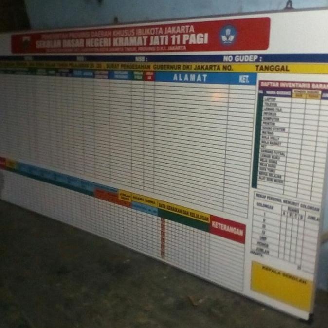 

papan data ukuran besar full 120 x 240 plus pemasangan