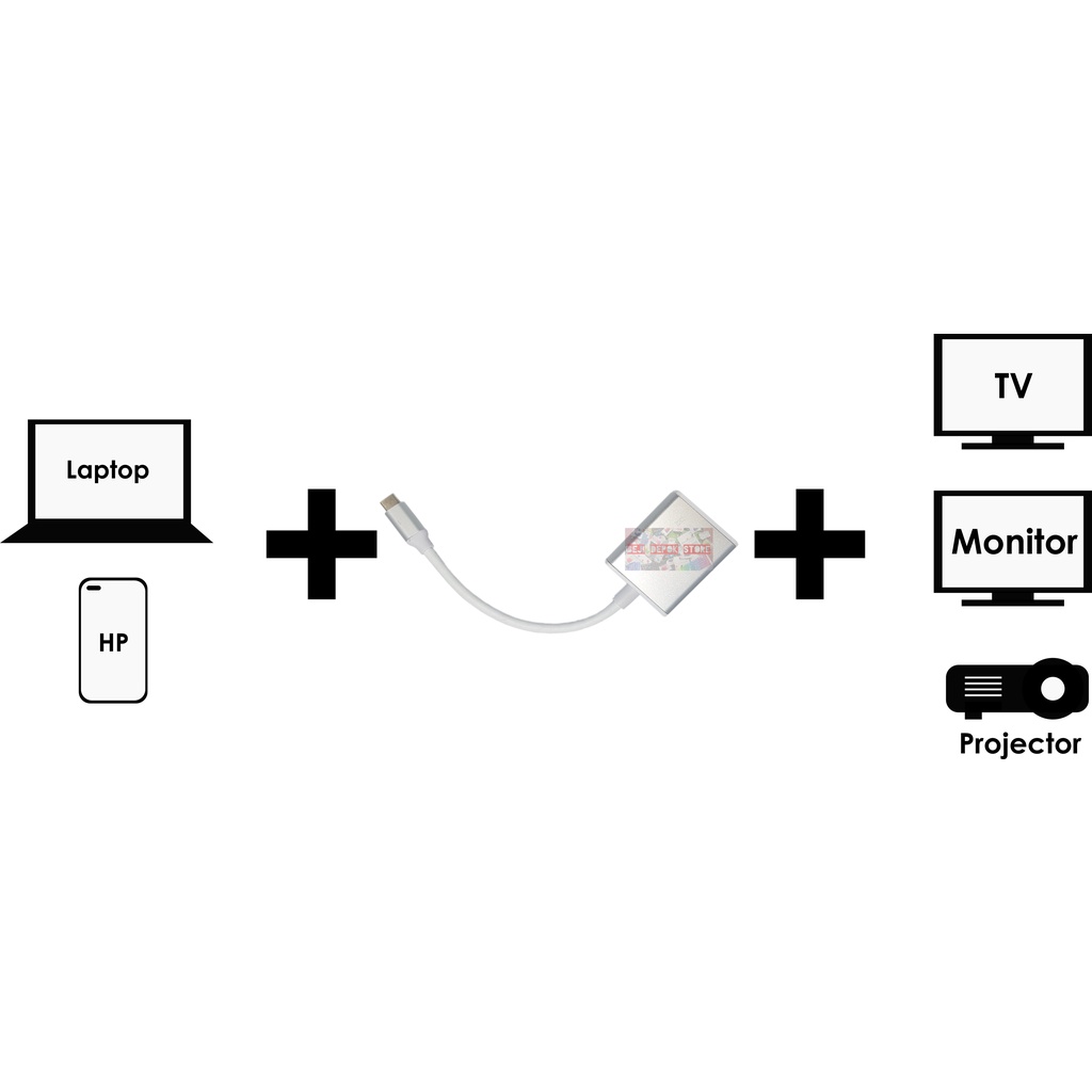 Converter Type C 3.1 to HDMI / Konektor Tipe C 3.1 to HDMI