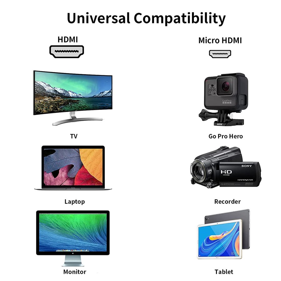kabel Hdmi To HDMI Micro 5 meter / kabel hdmi to micro 5meter/micro hdmi