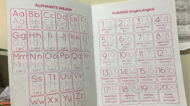 Buku Pintar Bahasa Inggris Untuk Anak TK/SD Kelas 1