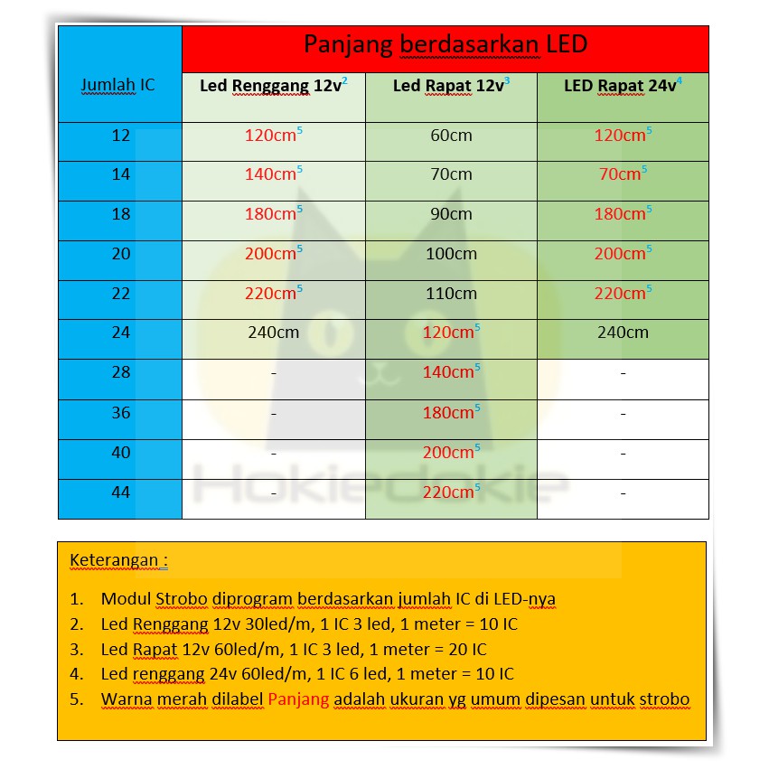 Led strip rgb original WS2811 12v 5m 60led/m Indoor ip20 PCB Hitam