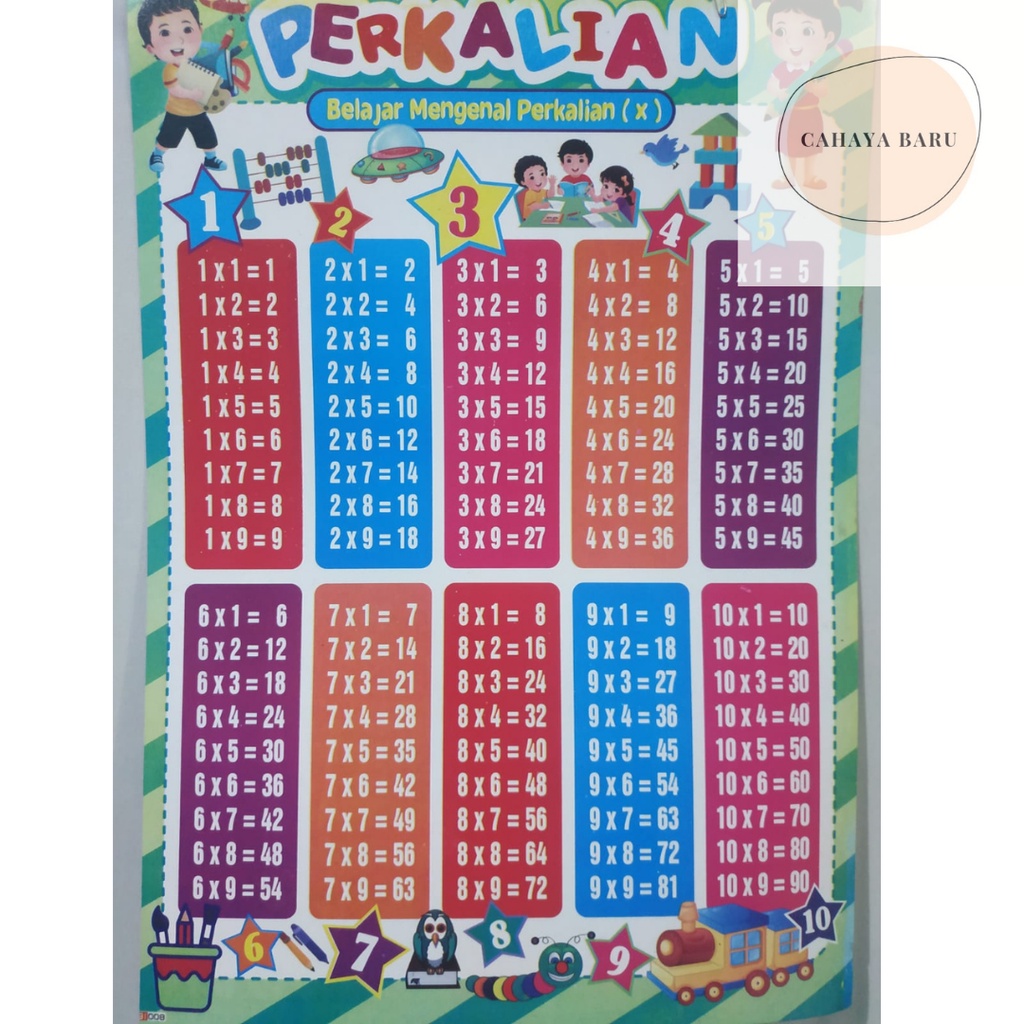 

Poster Edukasi Anak Perkalian