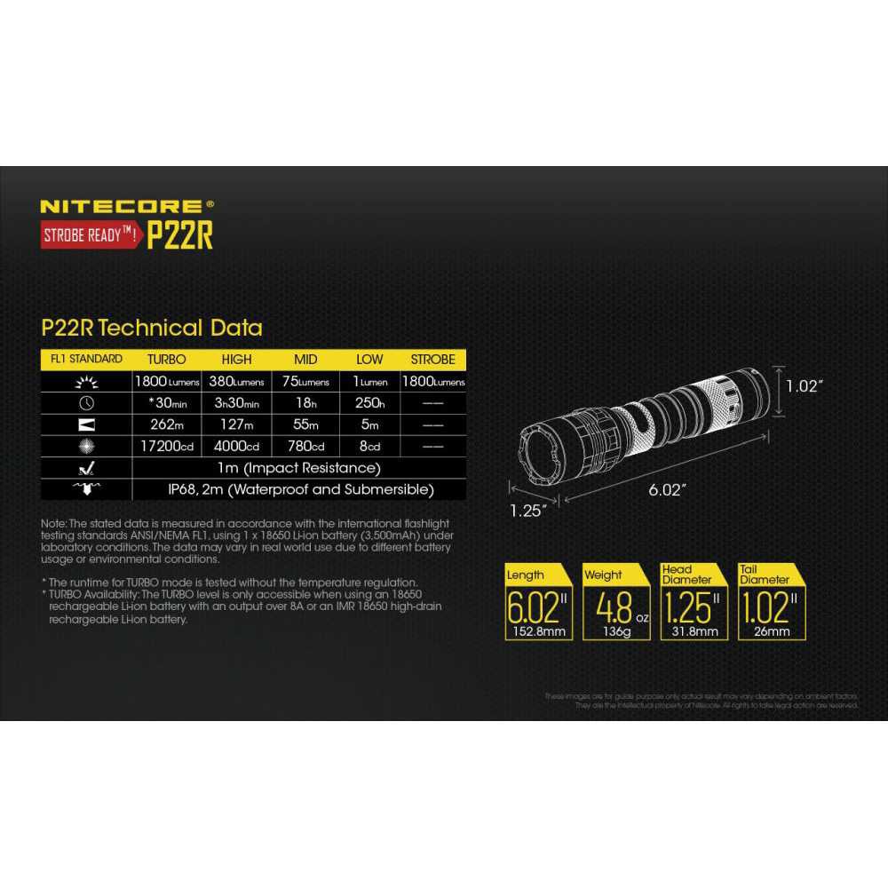 Thomgear  Nitecore P22r Senter Rechargerable Led Cree Xhp35 Hd 1800 Lumens Probolinggo Paiton Jm