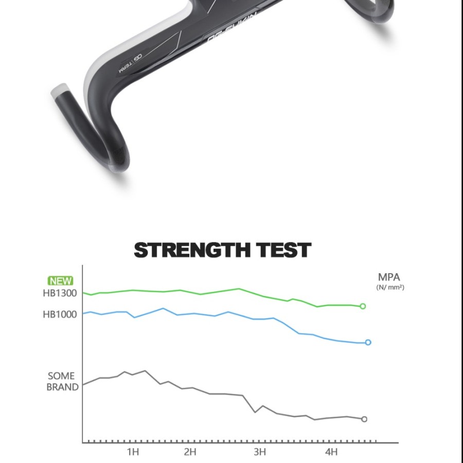 OG-EVKIN HB-1300 Carbon Road Integrated Handlebar OD2 28.6/31.8mm stem