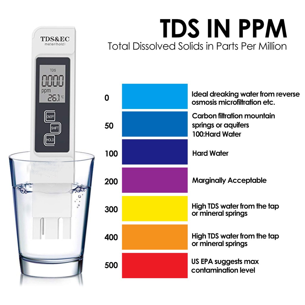 TDS METER Air MIneral Hidroponik alat ukur kelayakan water ppm pure it