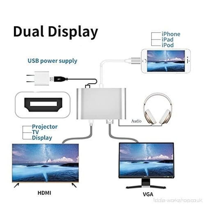 Kabel Lightning Iphone to HDMI, VGA, Audio adapter (3.5mm)