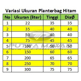 PLANTERBAG 22 LITER/Tinggi 30cm-DiaØ 30cm(Handle Hitam)