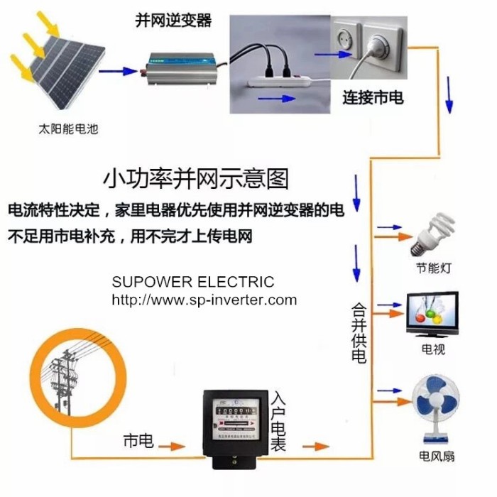 grid tie inverter 1000w MPPT ongrid inverter 1000 solar panel